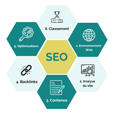 référencement naturel seo